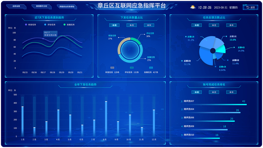濟南網站建設數據可視化大屏